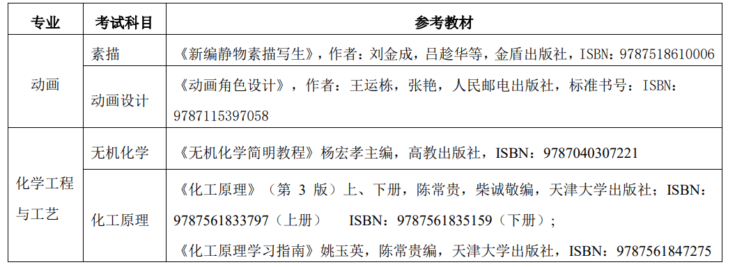 公布！2023年天津仁爱学院专升本专业课报名考试安排