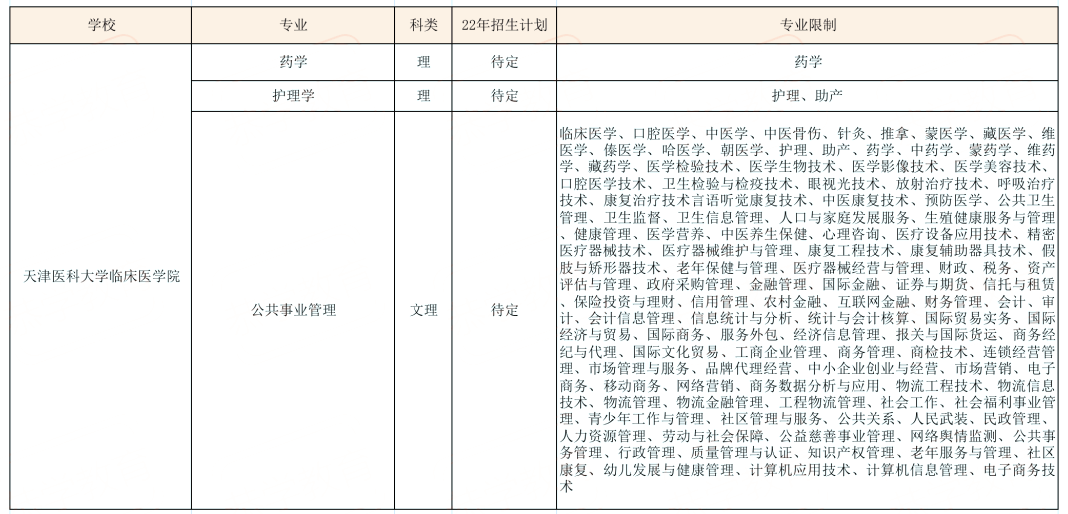 天津专升本院校