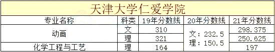 天津市统招专升本院校历年分数线合集5 (1).png