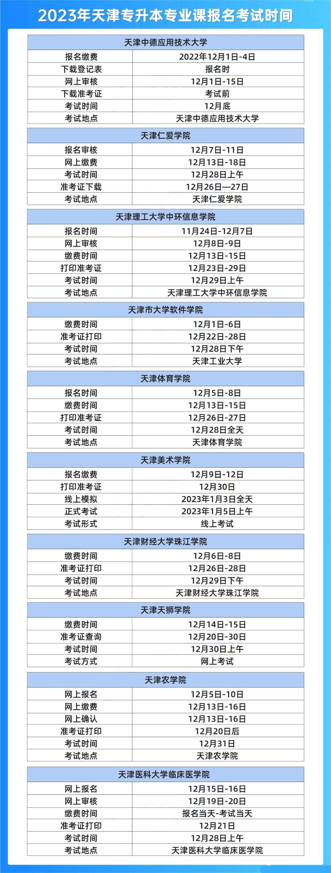 2023年天津专升本专业课报名时间及考试时间汇总