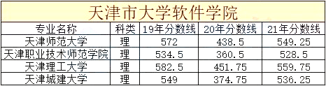 天津市统招专升本院校历年分数线合集1 (1).png