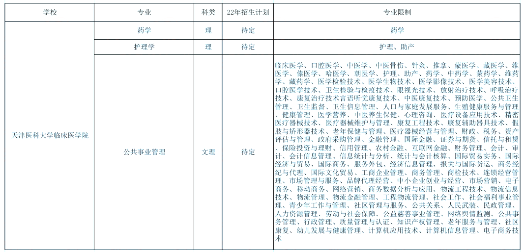 2023天津专升本报考有这些限制!你符合条件吗?