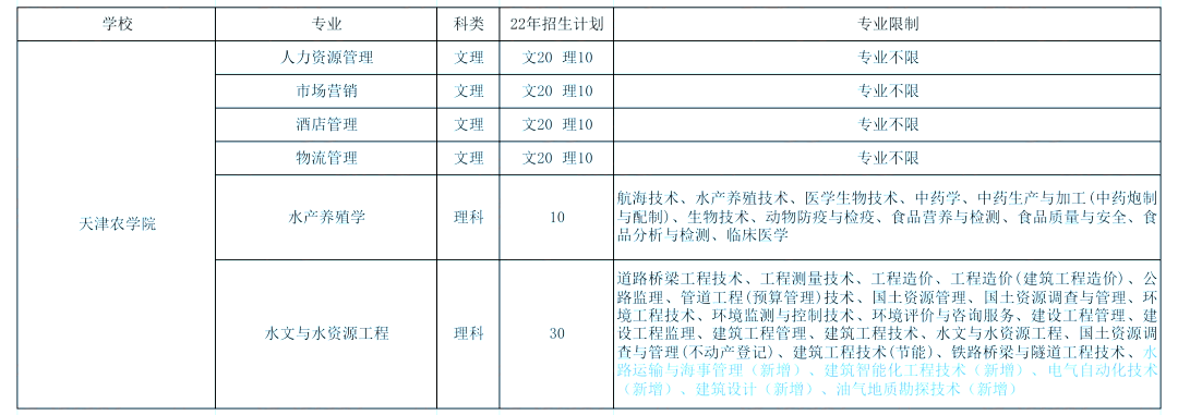 天津专升本院校