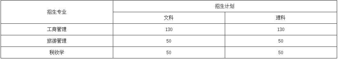 官方！2023年天津财经大学珠江学院专升本专业课报名通知！