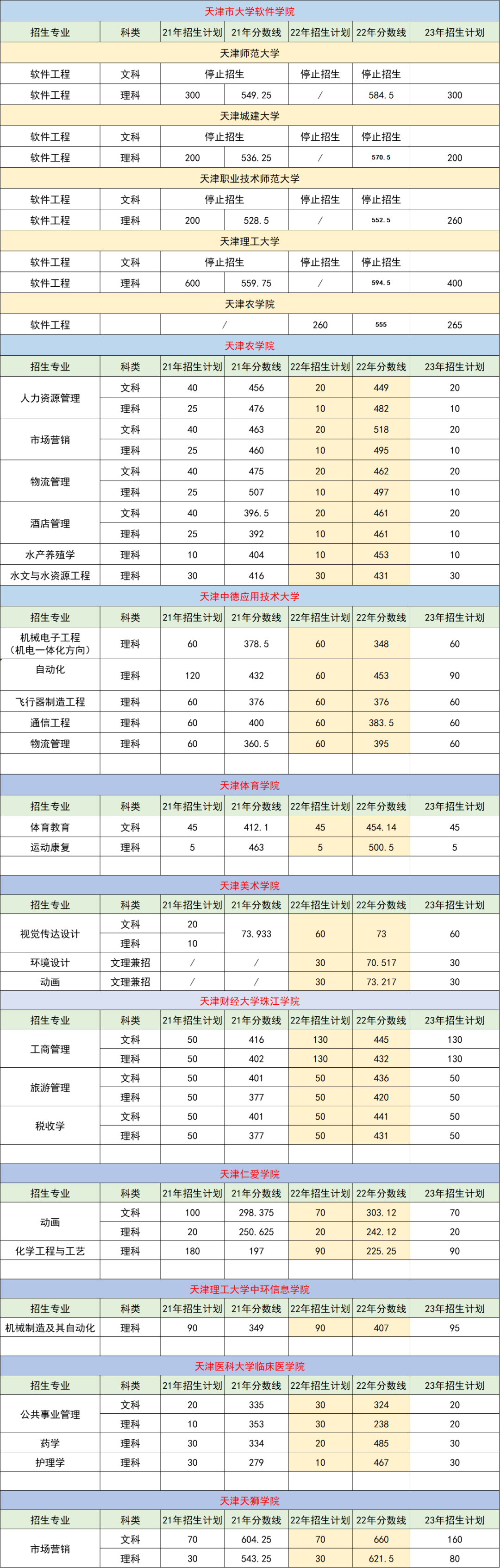 2024年天津专升本院校专业如何选1.png