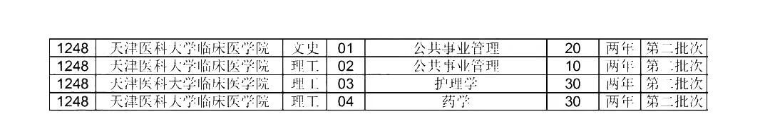 天津专升本招生计划3 (1).jpg