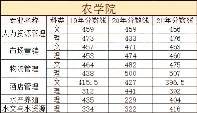 天津市统招专升本院校历年分数线合集2 (1).png