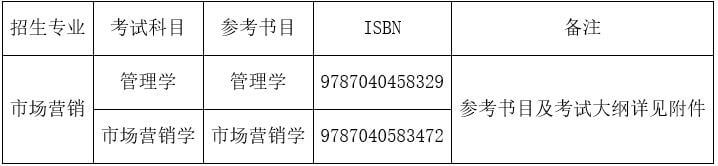 公布！天津天狮学院2023年专升本考试报名通知！