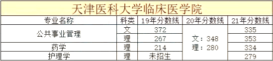 天津市统招专升本院校历年分数线合集8 (1).png