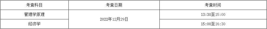 官方！2023年天津财经大学珠江学院专升本专业课报名通知！