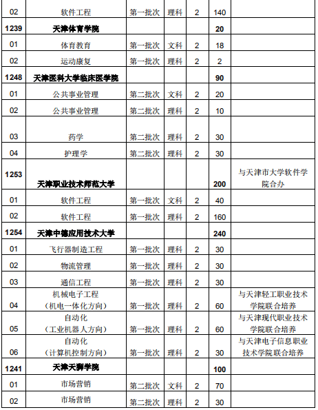 天津专升本招生计划6 (1).png