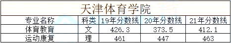 天津市统招专升本院校历年分数线合集3 (1).png