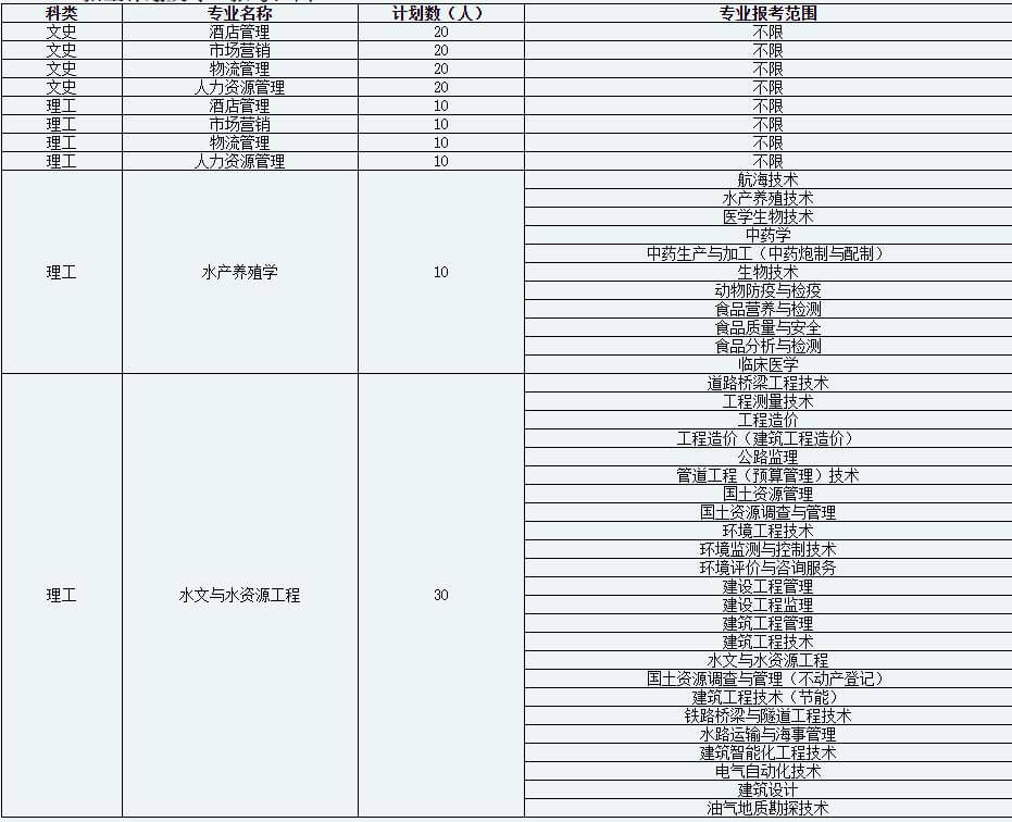 已开始！2023年天津农学院专升本专业课考试报名！